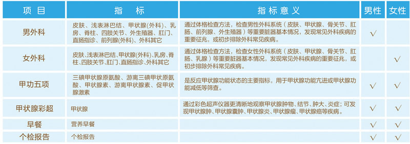 体检项目